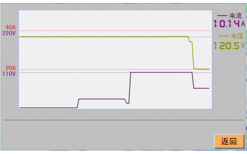 Mastering ATSISST450 Surge Suppressor Tester Efficiency
