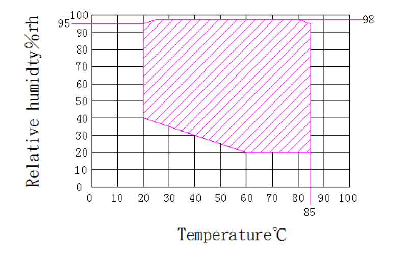 Ace Your AP Physics Practice Test: Impulse