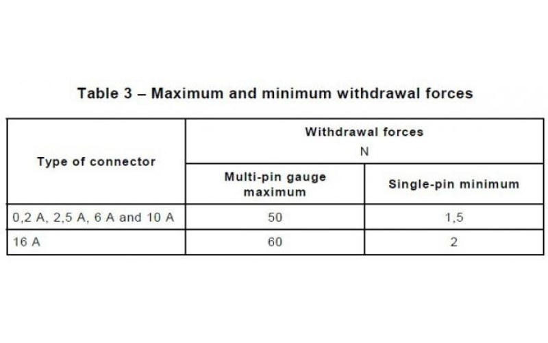Mastering Impulse Voltage Testing: Essential Questions Answered