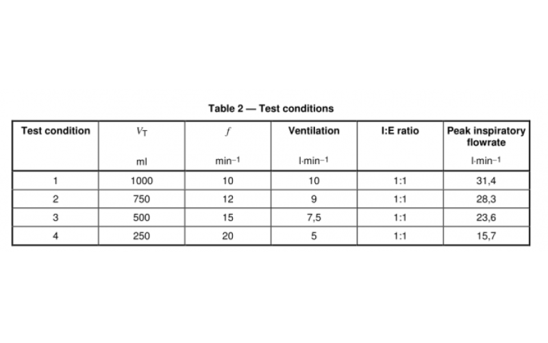 Upgrade Your Impulse Testing Skills