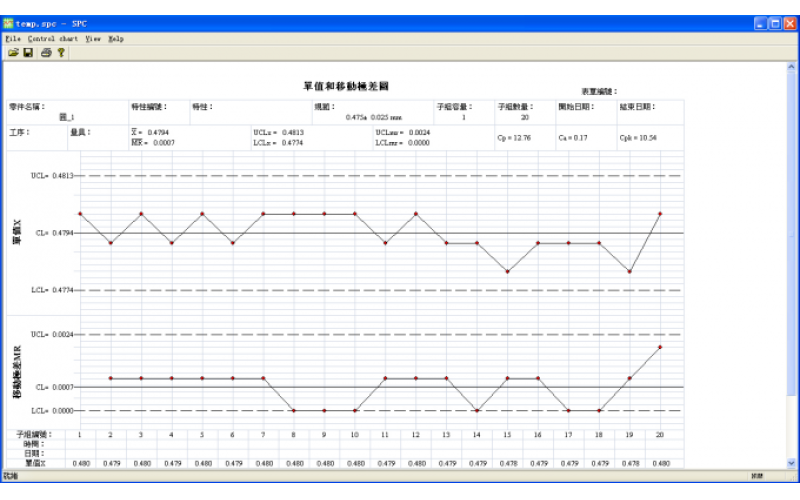 Decoding the Device's Impact on VHI Test Gain