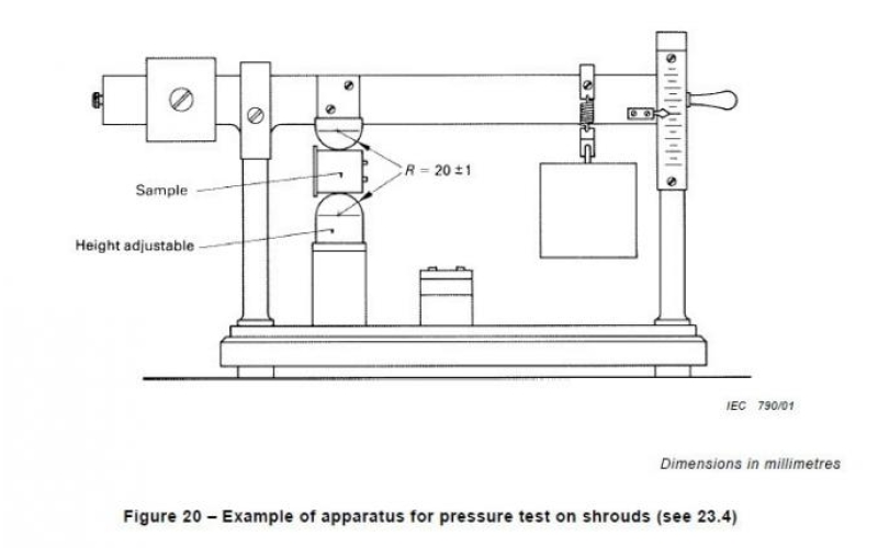 Reviews on Head Impulse Test Sensitivity