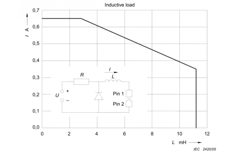 Price of Irresistible Impulse: A Deep Dive
