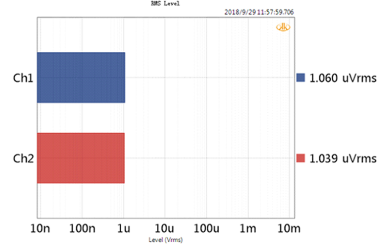 Evaluating the Pulse: Plans for Advanced Neural Monitoring