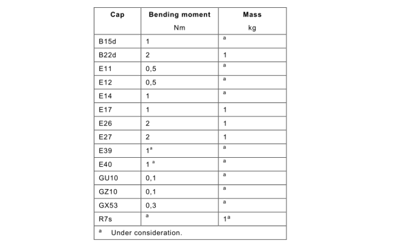 Sale Secrets: Impulse Widening Tester vs. Hi-Pot