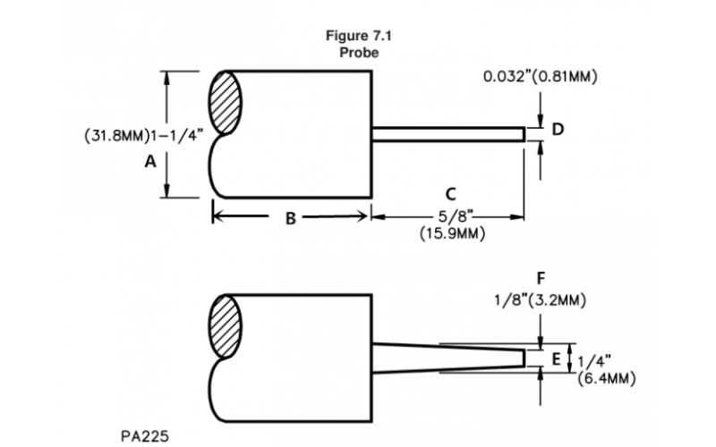 Apparatus for Impulse Testing: A Deep Dive