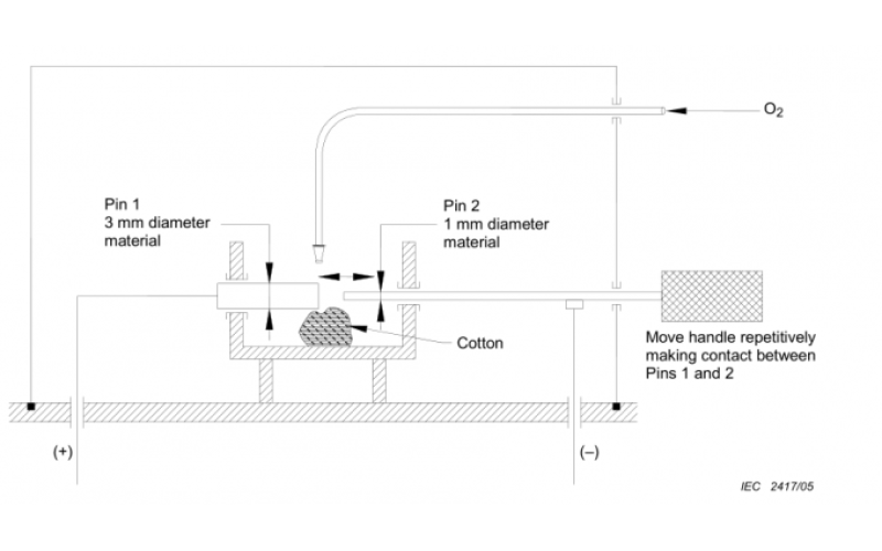 Visit the World of Pressure Impulse Testing