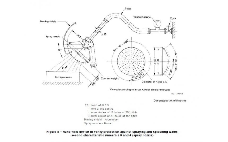 Visit the Impulse Voltage Testing Benefits