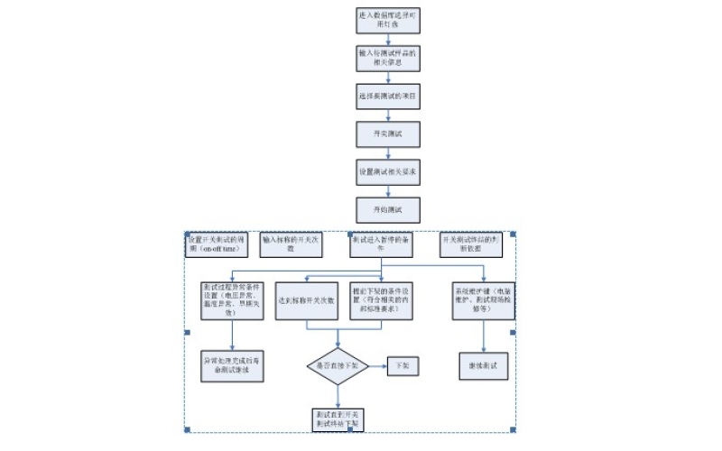 Price Insights: Neurocognitive Impulsivity Tests