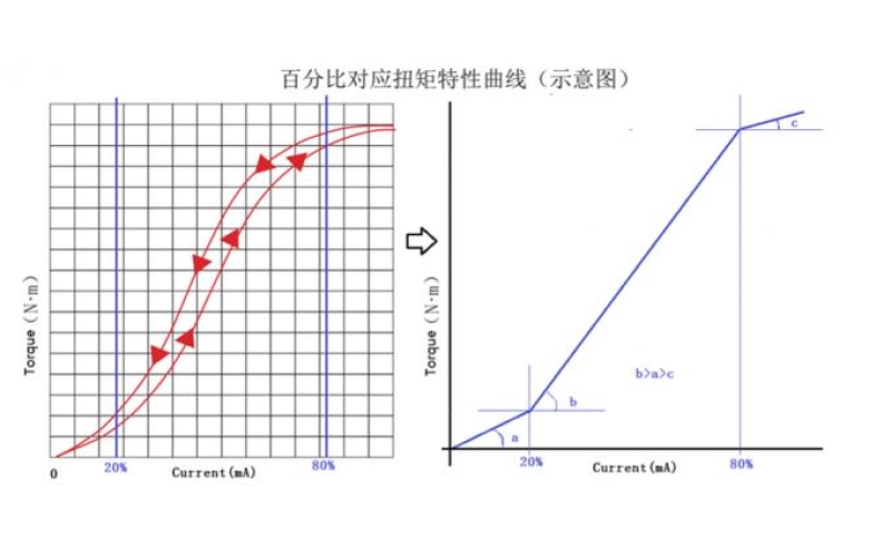 Revolutionizing Electric Motor Impulse Testing: Unleash the Power of Innovation